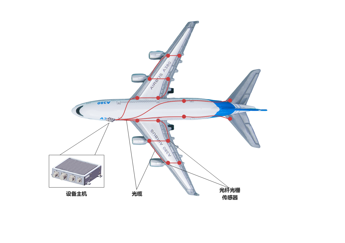 飛機(jī)結(jié)構(gòu)健康監(jiān)測(cè)系統(tǒng)